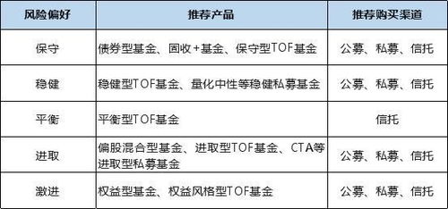 平安信托将有全新产品 一张图读懂3类投资方式