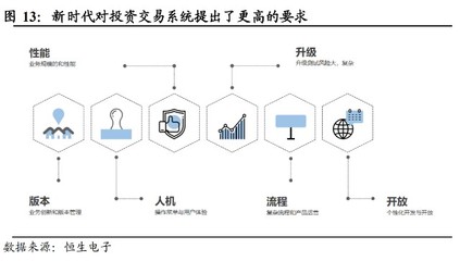 恒生电子研究报告:证券IT龙头,技术革新带来新动力