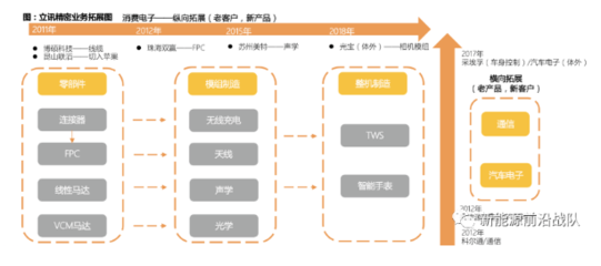 复盘智能手机,看电动车产业投资逻辑