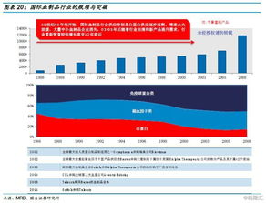 血制品行业深度 投资框架演变和未来趋势分析