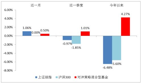 相对的优秀 和 绝对的优秀 ,你要哪个