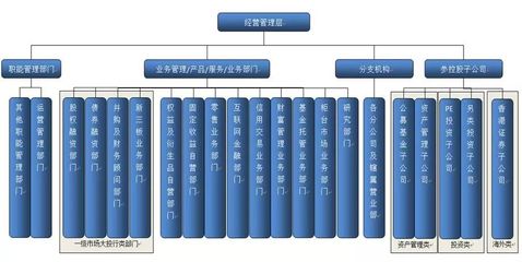 冬虫夏草之技术路线图之四【“线”--组织篇】