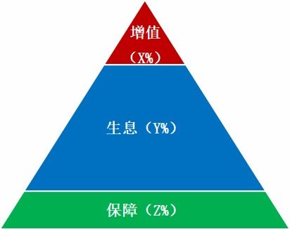 精准的客户画像是财富管理服务的起点 投资者回报白皮书系列研究报告之方案篇