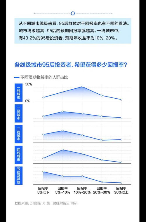 z世代投资理财行为偏好调查报告 含报告全文