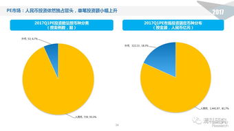 周末了,基金大咖们沉下心来关心一下市场投资数据吧