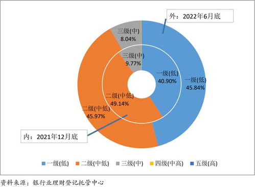 净值回暖, 低波 产品更受 青睐 专家 投资者对理财产品的净值化波动需要一个适应的过程