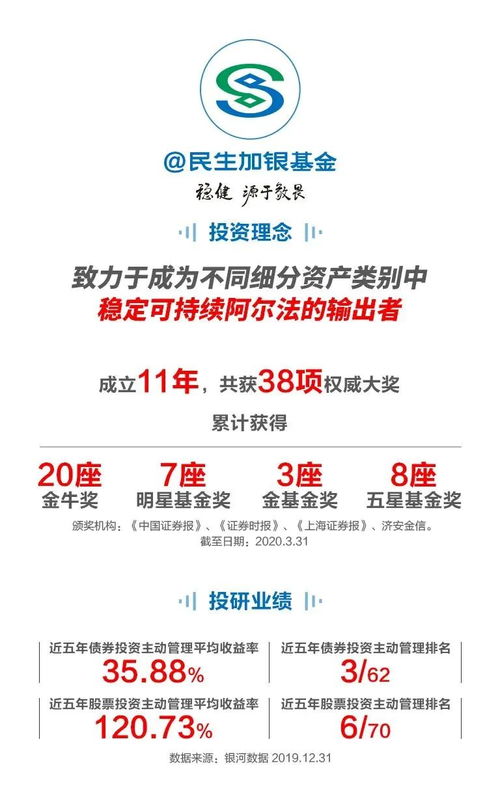 民生加银再揽三座金牛奖,感谢每一份支持与信赖