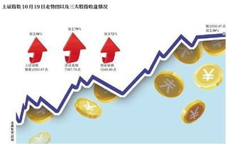 支持民营企业融资,加大险资入市力度,允许公募理财产品投资股市,完善上市公司股份回购制度