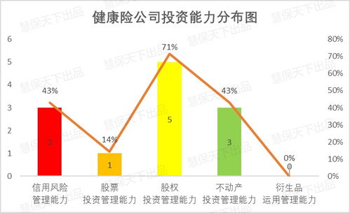 200多家险企2021年投资能力图谱出炉 84家暂不具投资能力