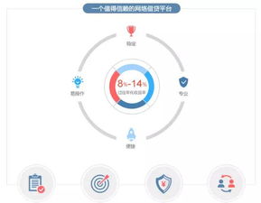 选择p2p,就是选择未来