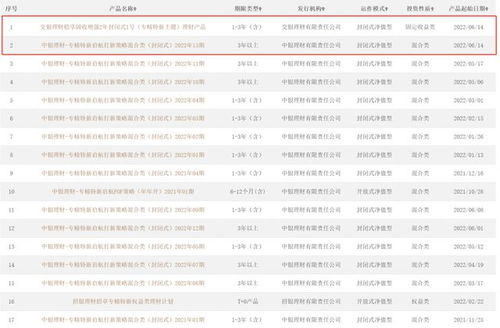 又增加两款 目前已有17款产品问世,银行理财资金瞄准这一赛道