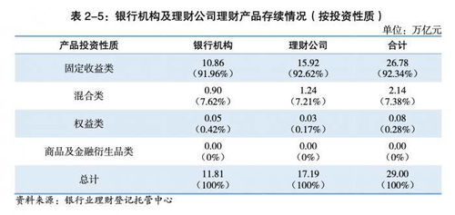 理财公司蓄力权益投资 今年已调研357次,存续产品表现如何