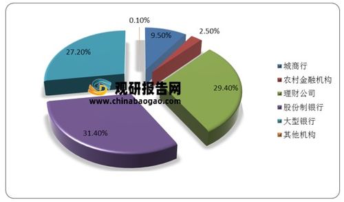 2021h1我国理财产品投资者数量达6137.73万个 理财公司存续理财产品规模最大