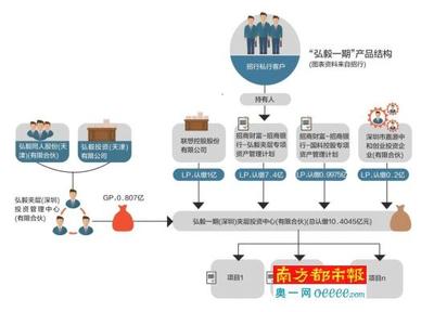 招行代销10亿私银产品引争议 回应:无刚兑责任