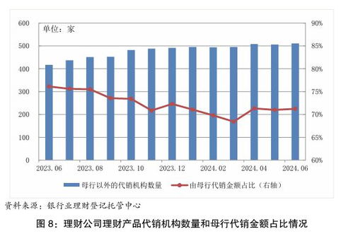 上半年我国银行理财市场存续规模达28.52万亿元,较年初增加6.43