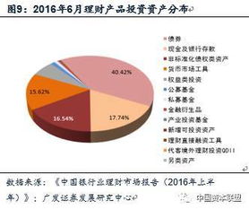 一文看懂金融杠杆中的委外投资及同业存单详解 套利链条的起源与拆解